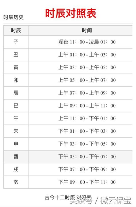 出生時辰對照|【12時辰表】農曆十二時辰對照表 